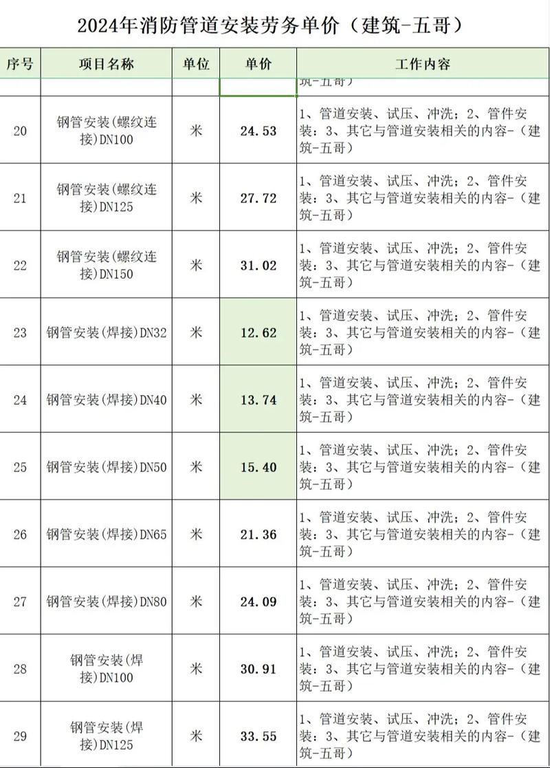设备安装合同范本，标准版如何制定？